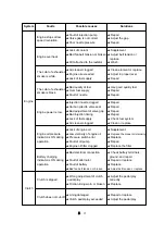 Preview for 104 page of LS tractor J2023H Operator'S Manual