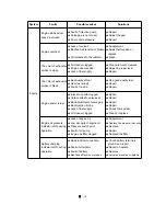 Preview for 123 page of LS tractor MT122 Operator'S Manual