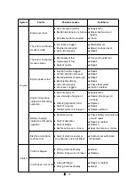 Preview for 171 page of LS tractor MT2 25S Operator'S Manual