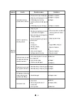 Предварительный просмотр 210 страницы LS tractor MT230E 2020 Operator'S Manual