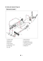 Предварительный просмотр 101 страницы LS tractor MT345E Operator'S Manual