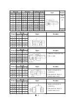 Предварительный просмотр 145 страницы LS tractor MT345E Operator'S Manual