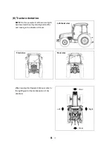 Предварительный просмотр 28 страницы LS tractor MT458 Operator'S Manual