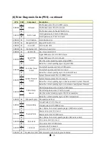 Preview for 80 page of LS tractor MT5 Series Operator'S Manual