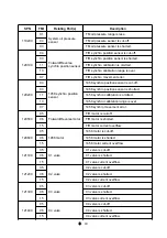 Предварительный просмотр 139 страницы LS tractor MT7101 Operator'S Manual