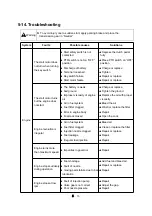 Предварительный просмотр 263 страницы LS tractor MT7101 Operator'S Manual