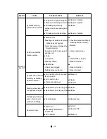 Preview for 141 page of LS tractor XG3032 User Manual