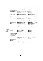 Preview for 255 page of LS tractor XP8084 Operator'S Manual