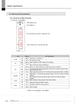 Предварительный просмотр 24 страницы LS 47200001 User Manual