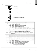 Предварительный просмотр 25 страницы LS 47200001 User Manual