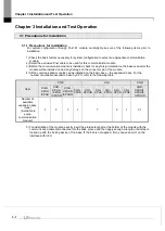 Предварительный просмотр 28 страницы LS 47200001 User Manual