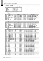 Предварительный просмотр 48 страницы LS 47200001 User Manual