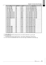 Предварительный просмотр 49 страницы LS 47200001 User Manual