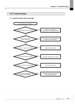 Предварительный просмотр 181 страницы LS 47200001 User Manual