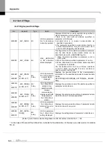 Предварительный просмотр 192 страницы LS 47200001 User Manual