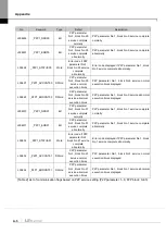 Предварительный просмотр 194 страницы LS 47200001 User Manual