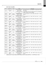 Предварительный просмотр 195 страницы LS 47200001 User Manual