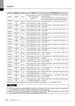 Предварительный просмотр 196 страницы LS 47200001 User Manual