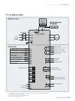 Preview for 15 page of LS iP5A User Manual