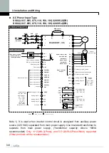 Предварительный просмотр 19 страницы LS LSLV-iV5 Series User Manual