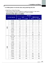 Предварительный просмотр 28 страницы LS LSLV-iV5 Series User Manual