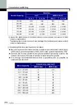 Предварительный просмотр 29 страницы LS LSLV-iV5 Series User Manual