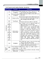 Предварительный просмотр 32 страницы LS LSLV-iV5 Series User Manual