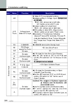 Предварительный просмотр 33 страницы LS LSLV-iV5 Series User Manual