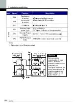 Предварительный просмотр 35 страницы LS LSLV-iV5 Series User Manual