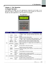 Предварительный просмотр 43 страницы LS LSLV-iV5 Series User Manual