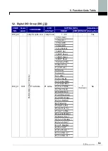 Предварительный просмотр 62 страницы LS LSLV-iV5 Series User Manual