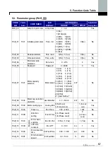 Предварительный просмотр 66 страницы LS LSLV-iV5 Series User Manual