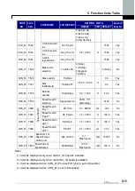 Предварительный просмотр 74 страницы LS LSLV-iV5 Series User Manual