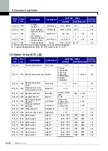 Предварительный просмотр 77 страницы LS LSLV-iV5 Series User Manual