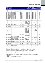 Предварительный просмотр 78 страницы LS LSLV-iV5 Series User Manual