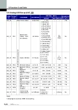 Предварительный просмотр 79 страницы LS LSLV-iV5 Series User Manual