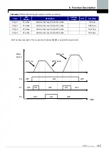 Предварительный просмотр 91 страницы LS LSLV-iV5 Series User Manual