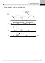 Предварительный просмотр 92 страницы LS LSLV-iV5 Series User Manual