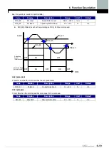 Предварительный просмотр 103 страницы LS LSLV-iV5 Series User Manual