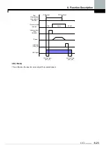 Предварительный просмотр 107 страницы LS LSLV-iV5 Series User Manual