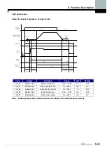 Предварительный просмотр 108 страницы LS LSLV-iV5 Series User Manual