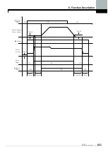 Предварительный просмотр 137 страницы LS LSLV-iV5 Series User Manual