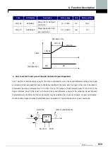 Предварительный просмотр 143 страницы LS LSLV-iV5 Series User Manual