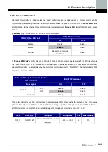 Предварительный просмотр 144 страницы LS LSLV-iV5 Series User Manual