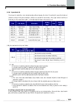 Предварительный просмотр 153 страницы LS LSLV-iV5 Series User Manual