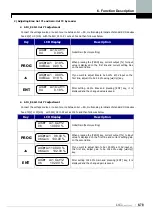 Предварительный просмотр 162 страницы LS LSLV-iV5 Series User Manual