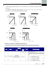 Предварительный просмотр 163 страницы LS LSLV-iV5 Series User Manual