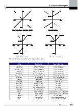 Предварительный просмотр 167 страницы LS LSLV-iV5 Series User Manual