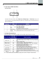 Предварительный просмотр 171 страницы LS LSLV-iV5 Series User Manual