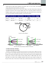 Предварительный просмотр 196 страницы LS LSLV-iV5 Series User Manual